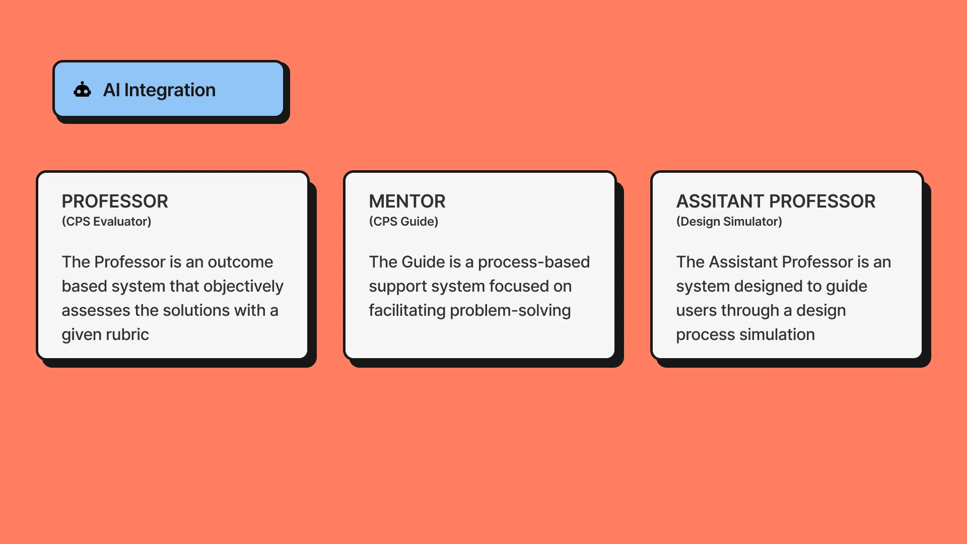 AI integration overview showing three distinct AI roles: Professor as CPS Evaluator, Mentor as CPS Guide, and Assistant Professor as Design Simulator, on a coral background