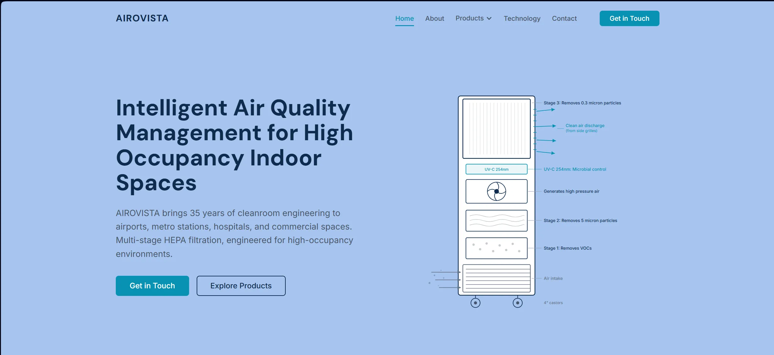 Airovista case study